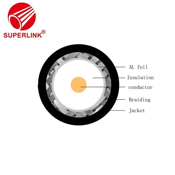 CATV Coaxial Cable Manufacturers