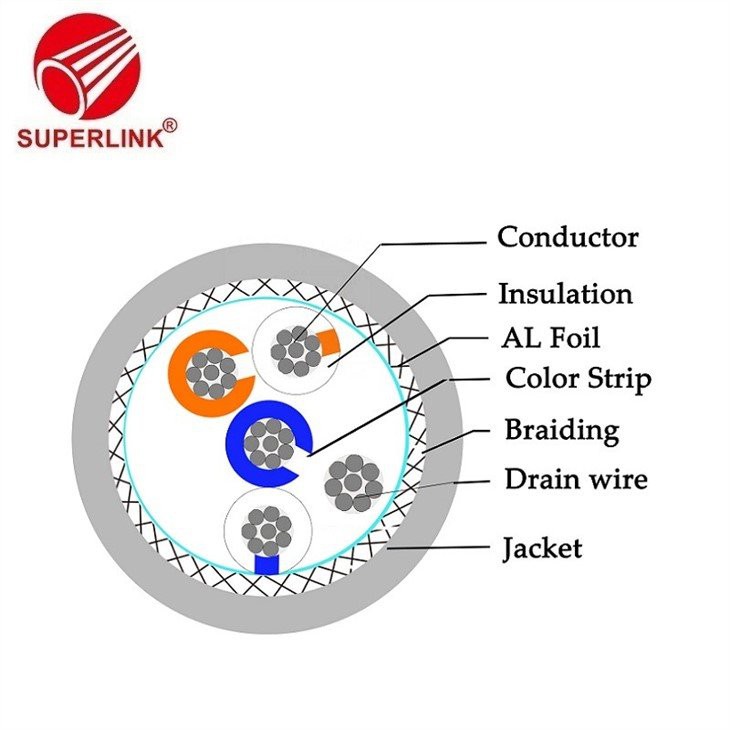 China Alarm And Control Cable wholesale